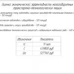Иллюстрация №15: Обоснование параметров конструкции и разработка методики оценки эффективности малогабаритных транспортно-технологических машин (Диссертации - Технологические машины и оборудование).